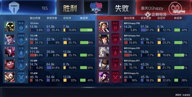 皮克调侃起 皮克调侃起